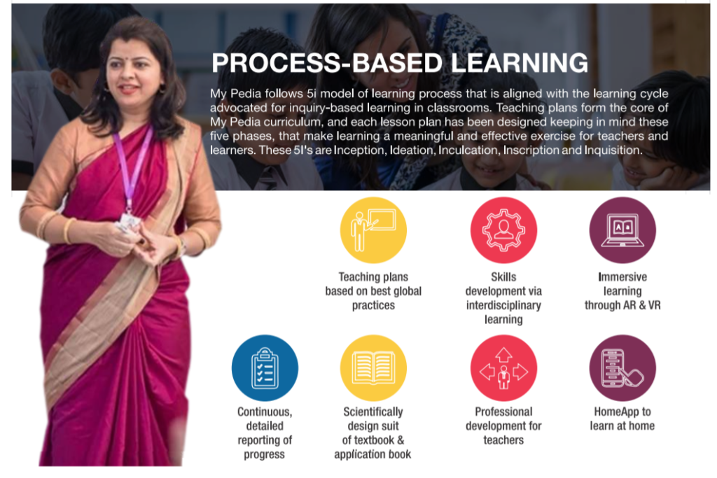 world class learning at english medium school in hadapsar